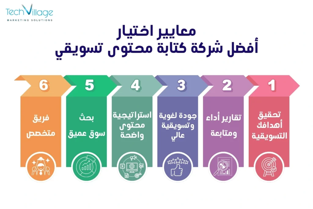 شركة كتابة محتوى تسويقي