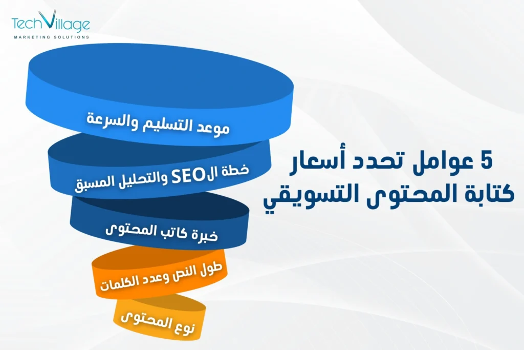 أسعار كتابة المحتوى التسويقي