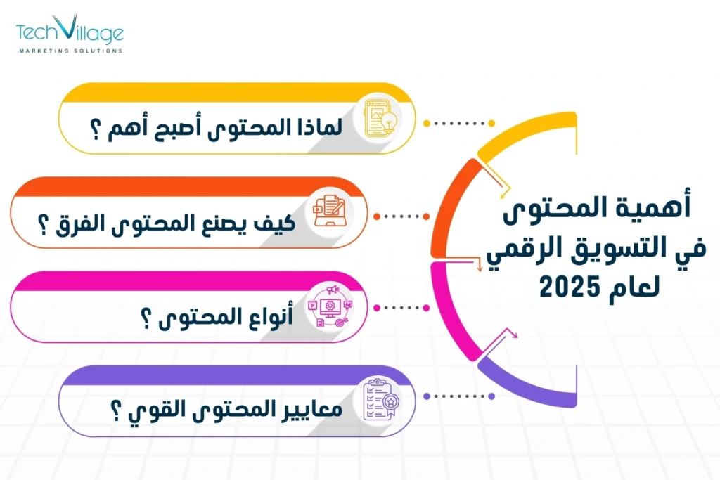 أهمية المحتوى في التسويق الرقمي