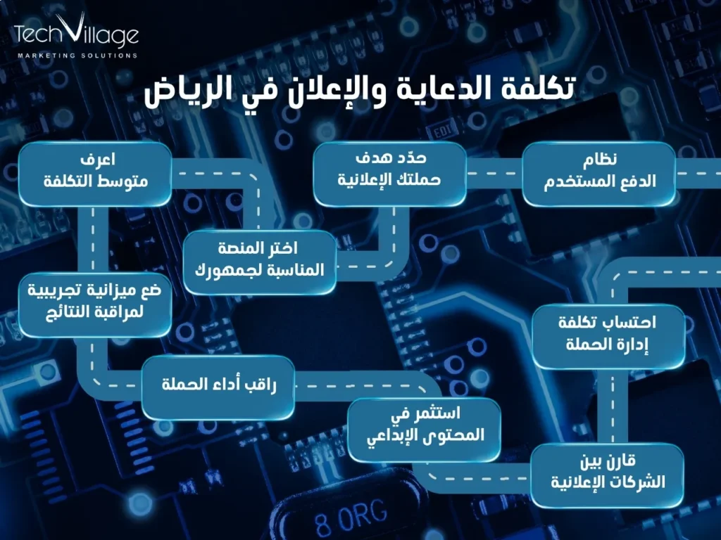تكلفة الدعاية والإعلان في الرياض