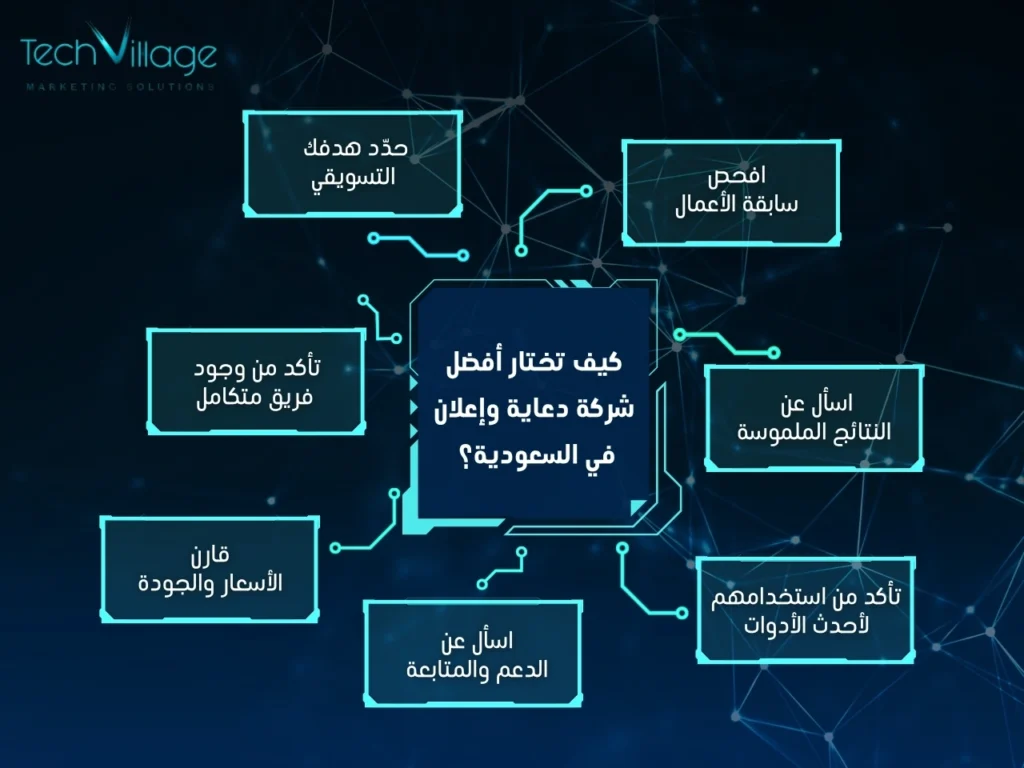 أفضل شركات دعاية وإعلان بالسعودية