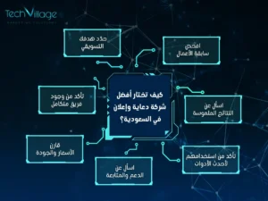 شركات دعاية وإعلان بالسعودية