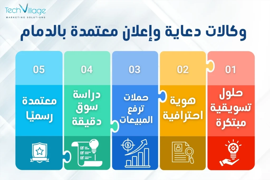 وكالات دعاية وإعلان معتمدة بالدمام