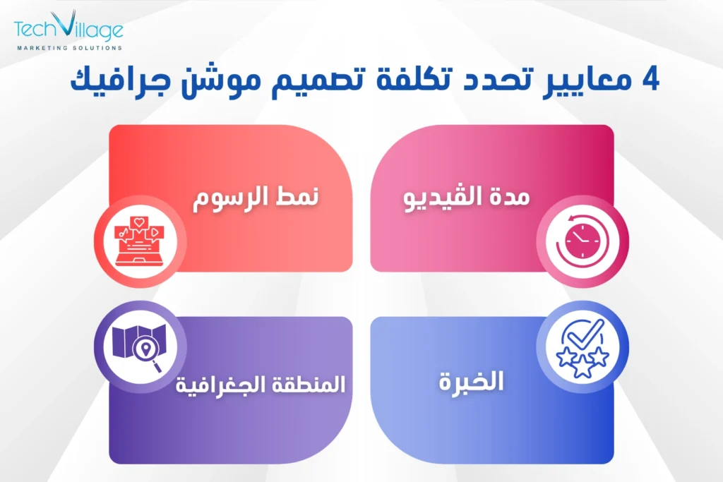 تكلفة تصميم موشن جرافيك