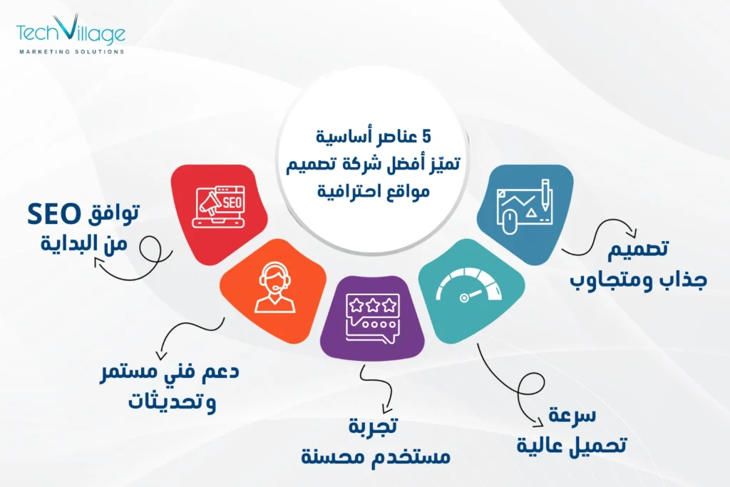 أفضل شركة تصميم مواقع في مصر