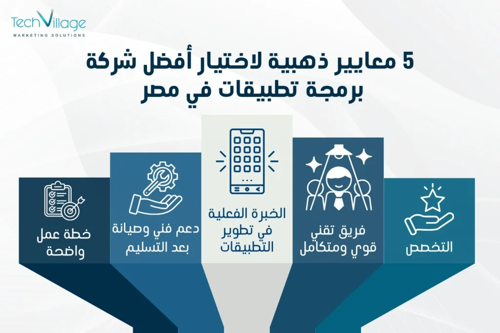 أفضل شركات برمجة تطبيقات في مصر