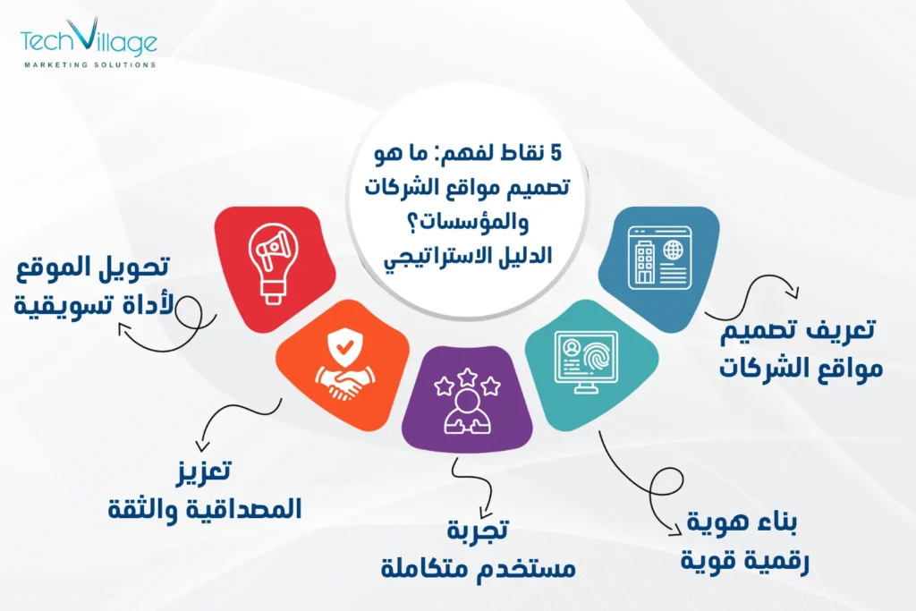 تصميم مواقع الشركات والمؤسسات