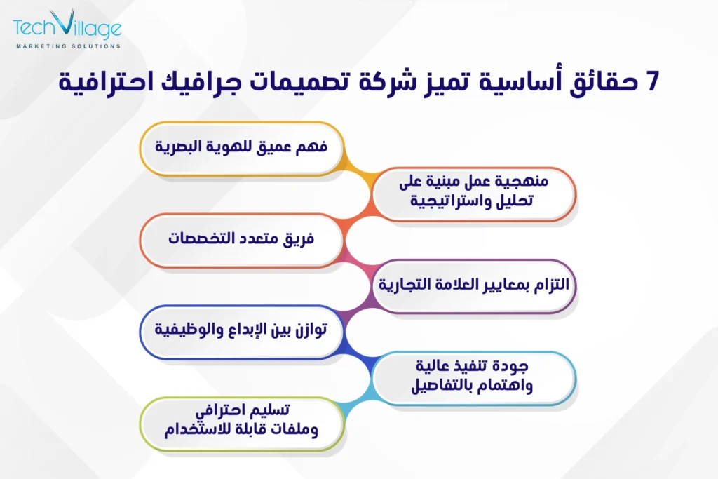 شركة تصميمات جرافيك احترافية