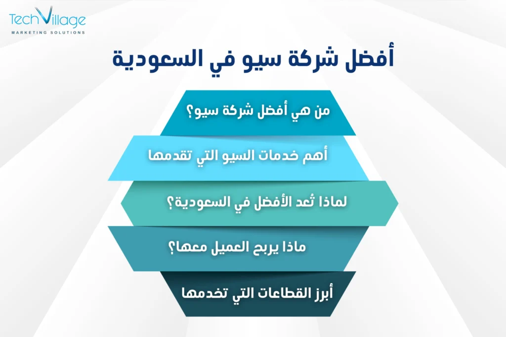  أفضل شركات خدمات سيو في السعودية