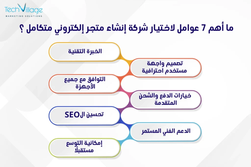 شركة إنشاء متجر إلكتروني متكامل