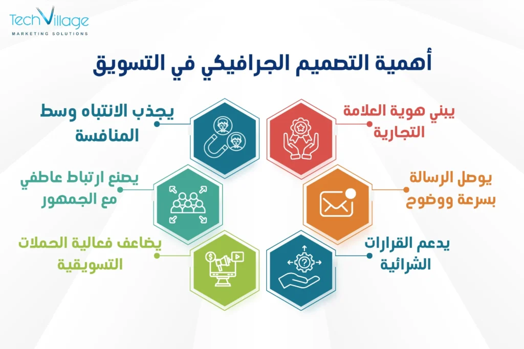 أهمية التصميم الجرافيكي في التسويق