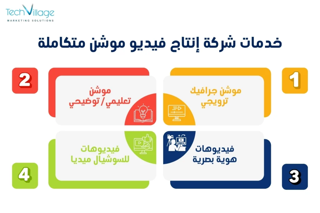 شركة إنتاج فيديو موشن جرافيك
