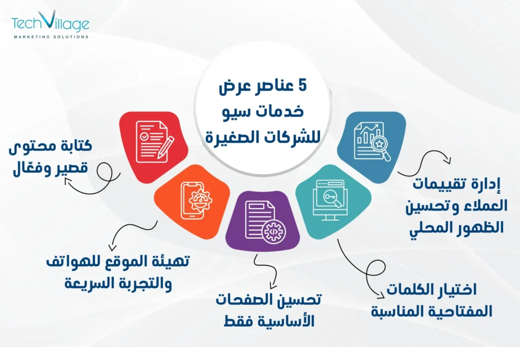 عرض خدمات سيو للشركات الصغيرة