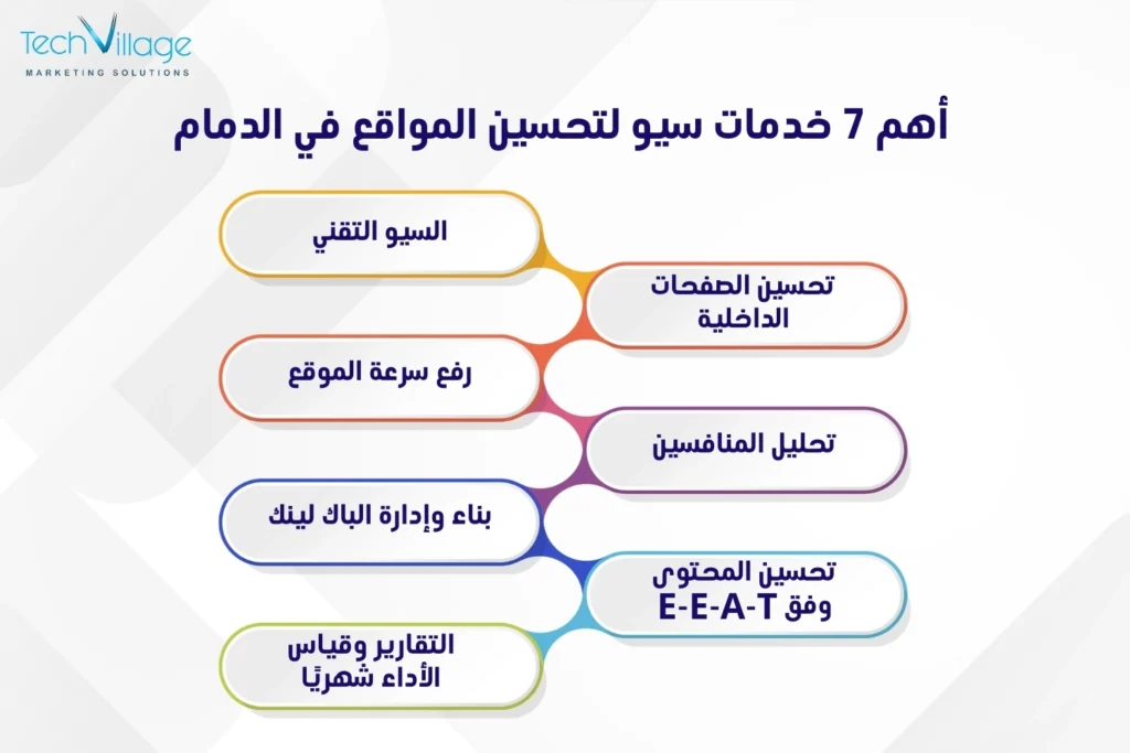 خدمات سيو لتحسين الموقع في الدمام