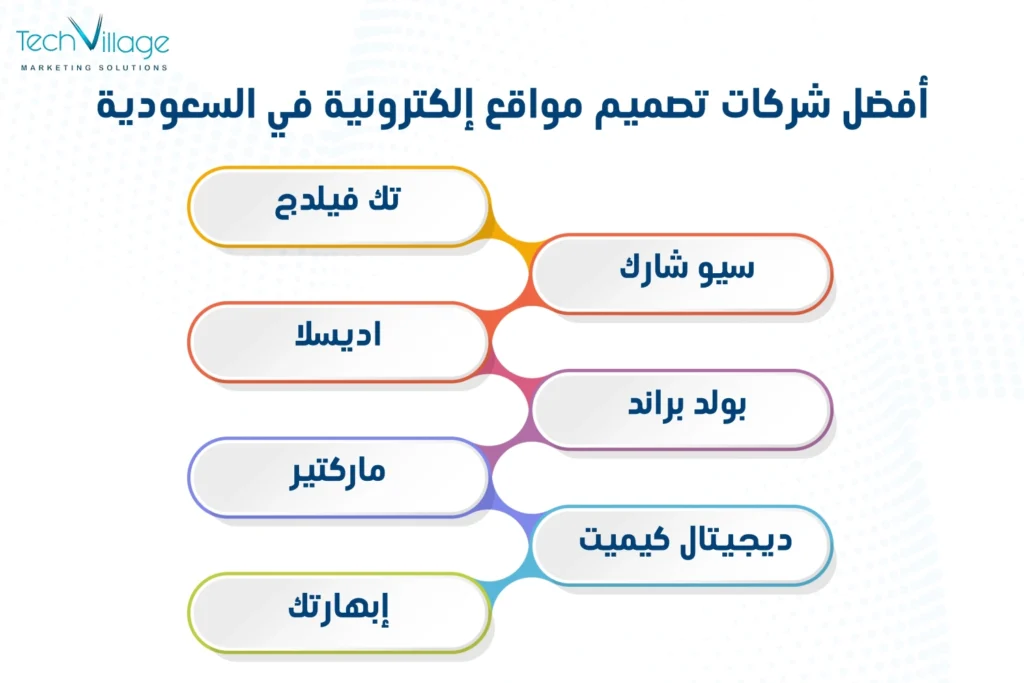شركات تصميم مواقع إلكترونية في السعودية
