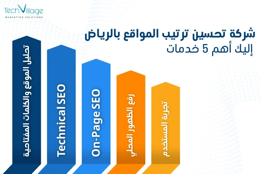 شركة تحسين ترتيب المواقع بالرياض