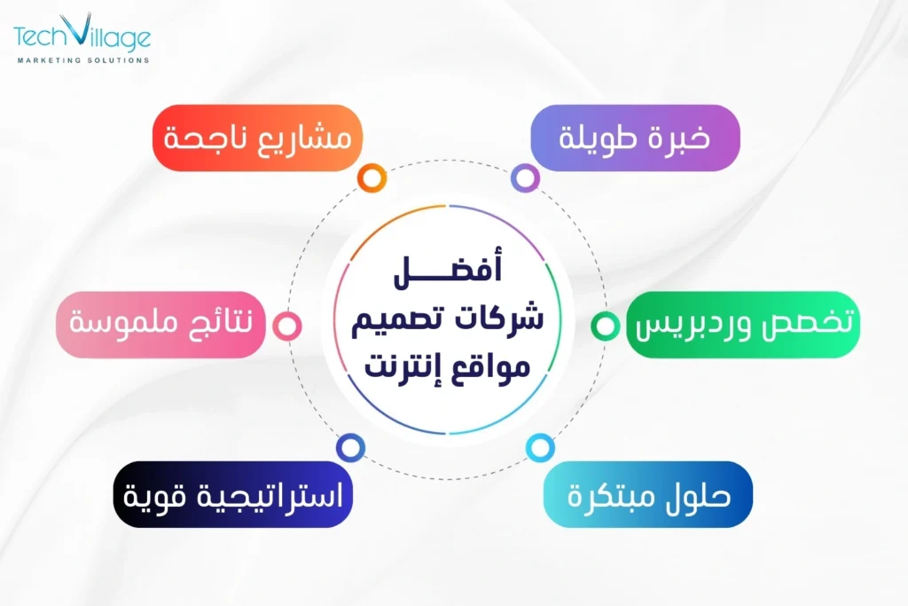 أفضل شركات تصميم مواقع انترنت