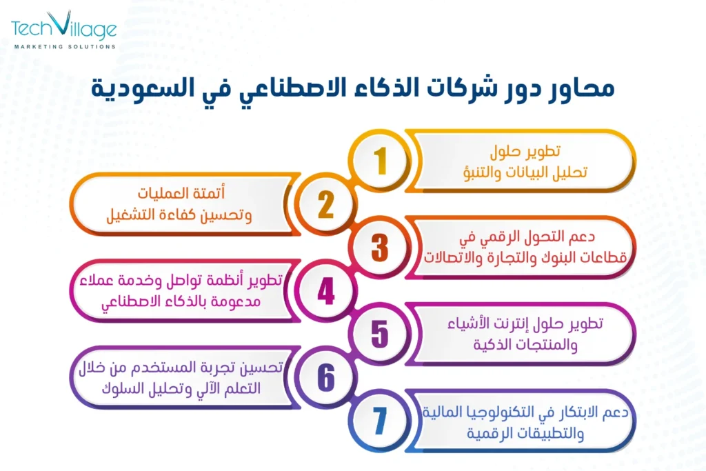 شركات الذكاء الاصطناعي في السعودية